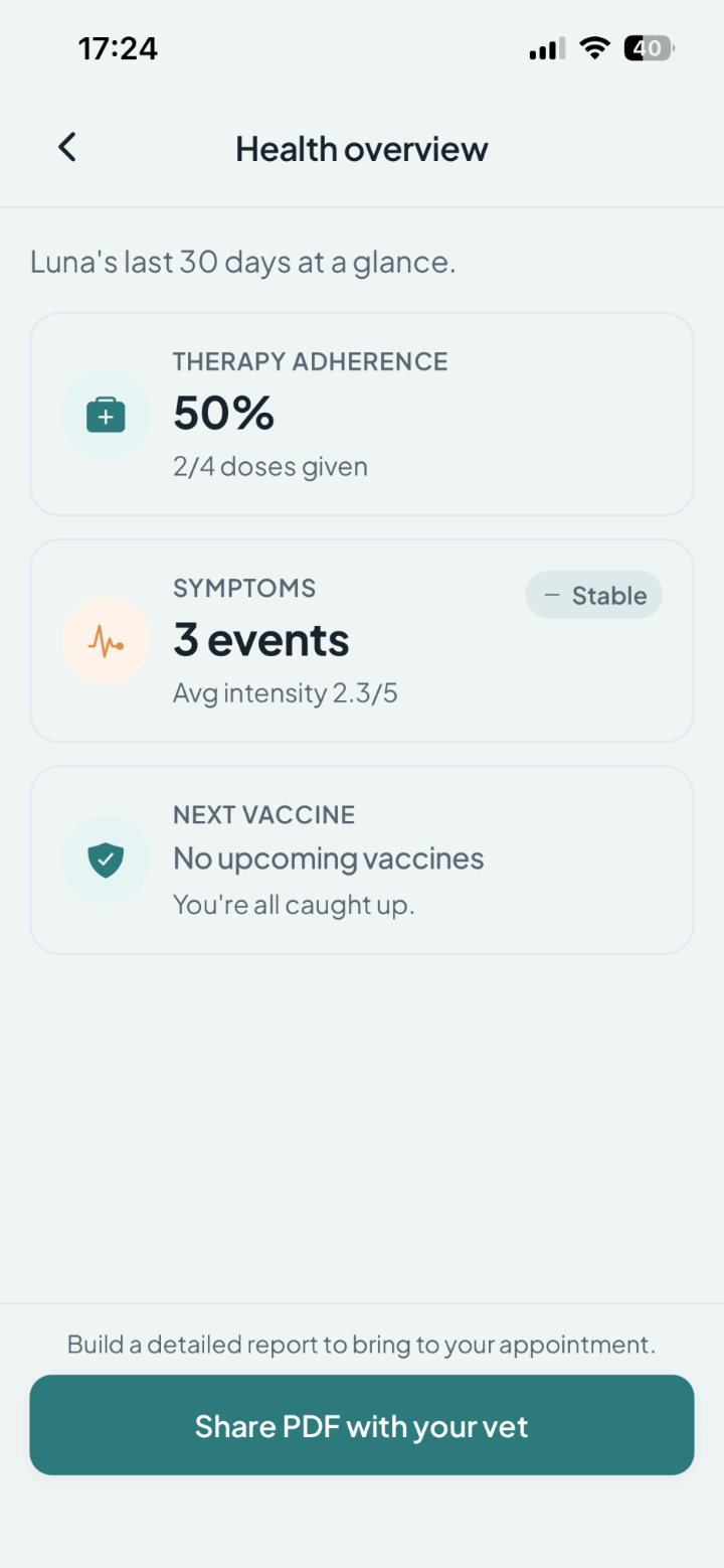 Sereno — Health overview screen