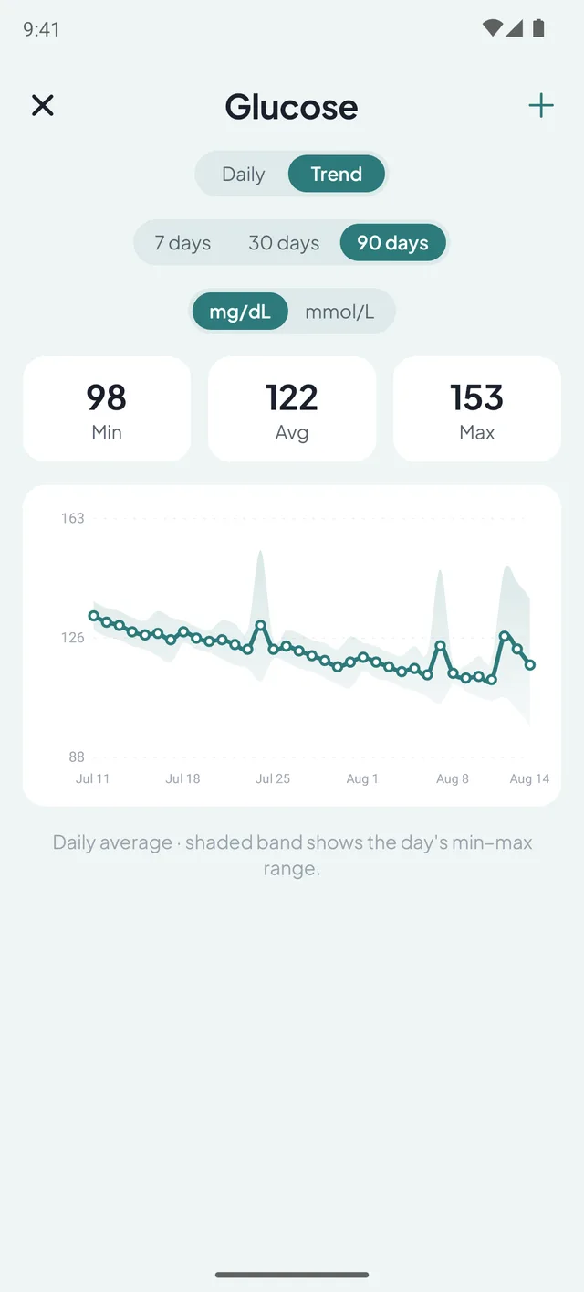 Sereno — Glucose trend over 90 days